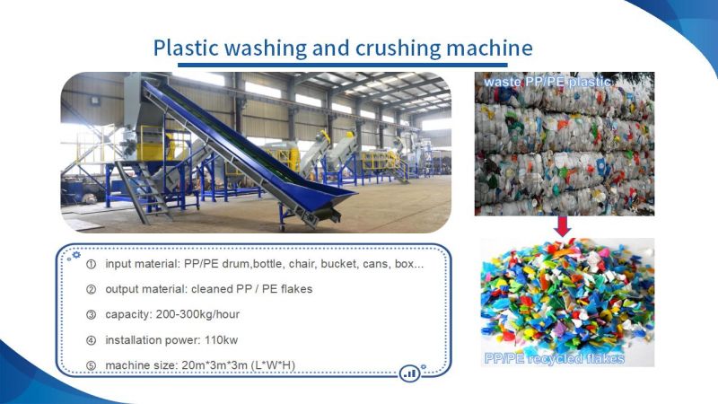 Yonte Plastics Machinery: processo eccellente e perfetta collaborazione delle attrezzature per il riciclaggio della plastica