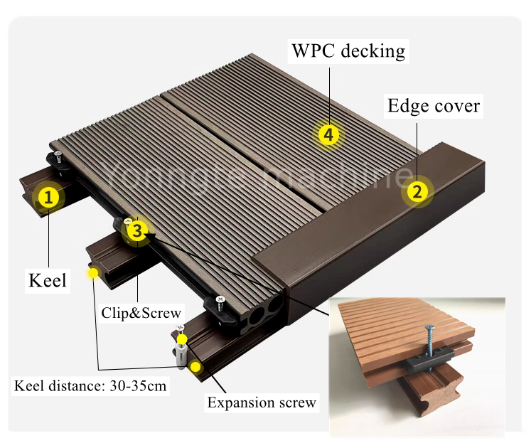 Cose da notare durante l'installazione di WPC Decking